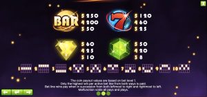 Starburst Slot Таблица выплат