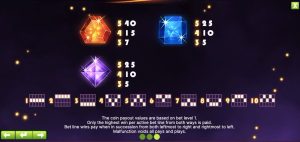 Starburst Slot Таблица выплат