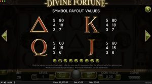 Divine Fortune Таблица Выплат