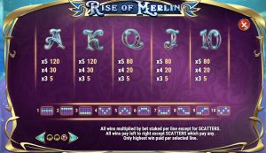 Rise of Merlin Таблица Выплат
